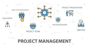 Read more about the article Benefits Of Pursuing an Online MBA In Project Management