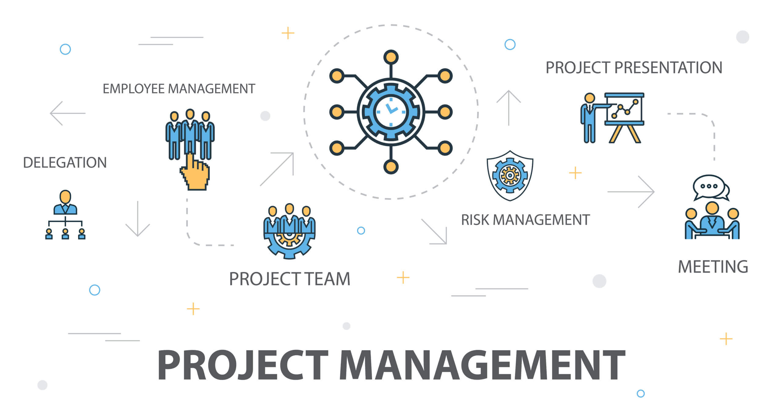 You are currently viewing Benefits Of Pursuing an Online MBA In Project Management